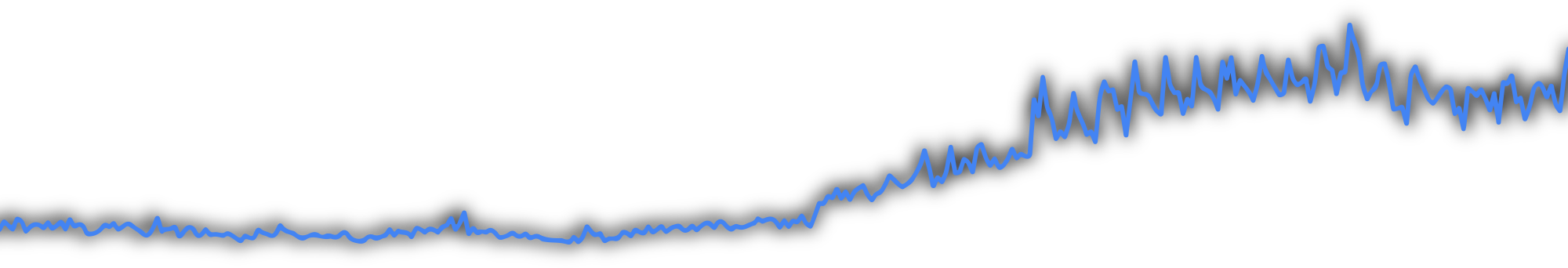 google search console blue Clicks metric curve in ascension due to successful strategic SEO work